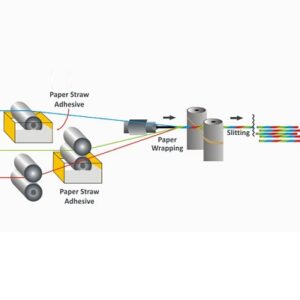 Paper Straw Adhesives